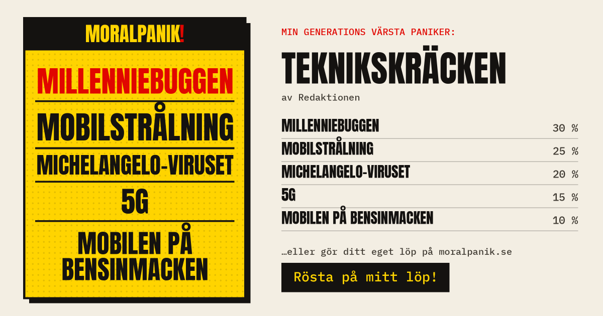 Delningsbild för Teknikskräcken